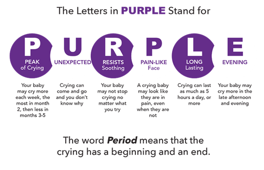Period of Purple Crying